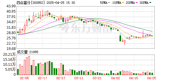 上海股指期货配资 四会富仕2025年一季度净利润同比减少38.08% 已连续8个季度下滑