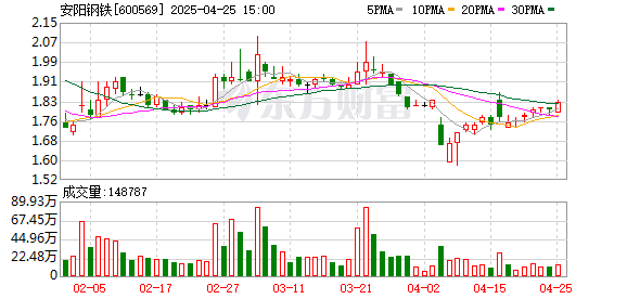 中国股票配资公司排名 安阳钢铁披露筹划重大资产重组进展 各项工作正在有序推进